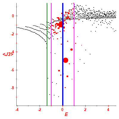 Peres lattice <J3>